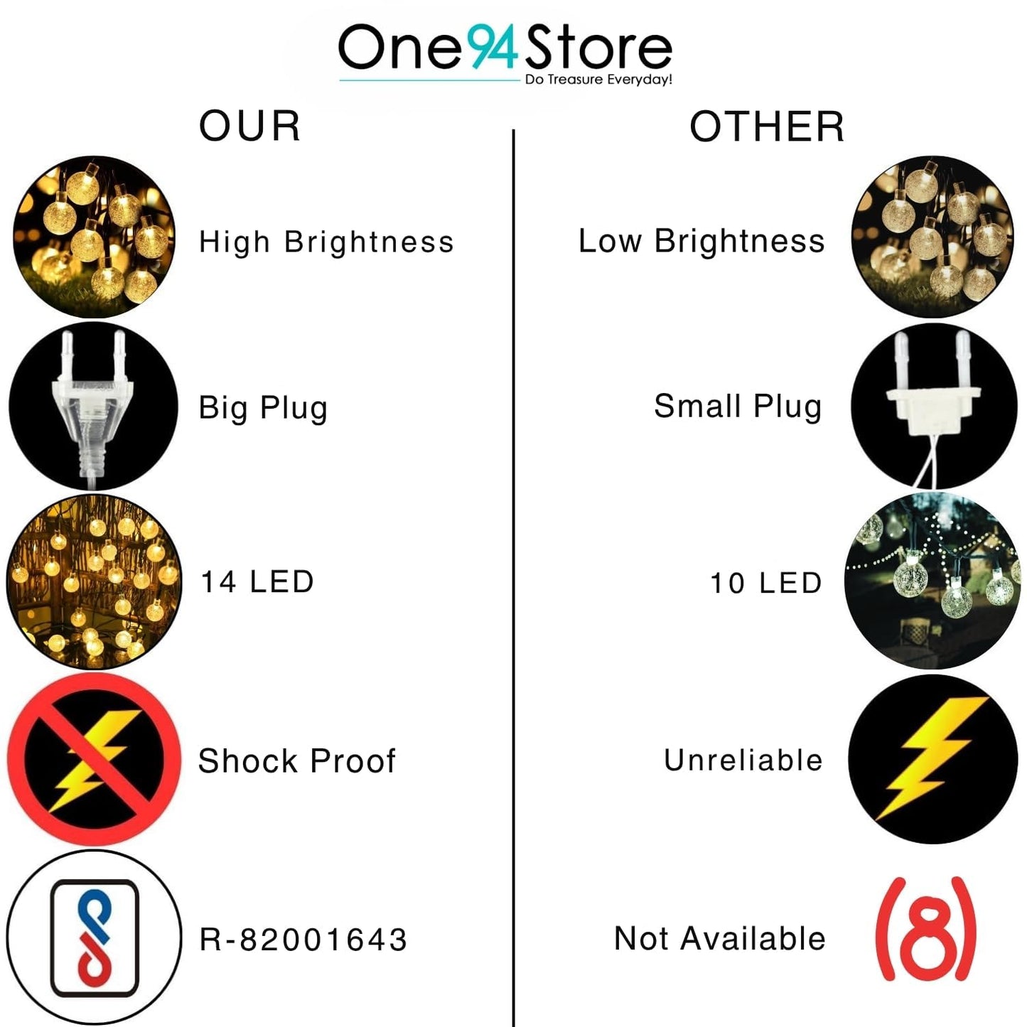 IMAX Festive Diwali & Christmas Decor – LED Lights & Home Decoration Essentials | Crystal Ball String Lights – 14 LED, 3M Warm White Waterproof Fairy Lights for Home & Party Decor